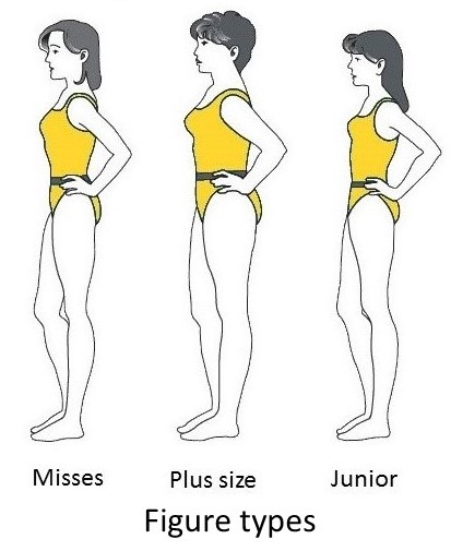 Body types for sewing